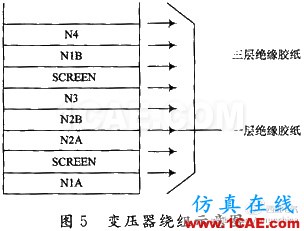 通信开关电源的EMI/EMC设计ansysem学习资料图片5