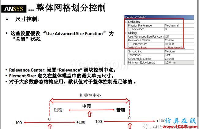 ansys技术专题之 网格划分ansys培训课程图片7