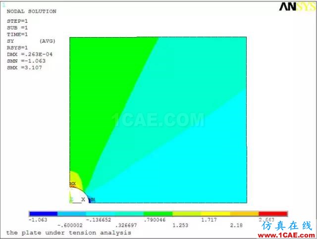 案例 | 基于ANSYS的应力集中分析（分析+方法+步骤）ansys培训课程图片8