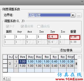 连载-“老朱陪您学Civil”之梁桥抗震7Midas Civil应用技术图片6