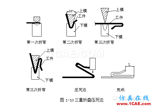 钣金加工折弯压死边工艺，褶边展开计算汇总！一定要收藏solidworks simulation应用技术图片6