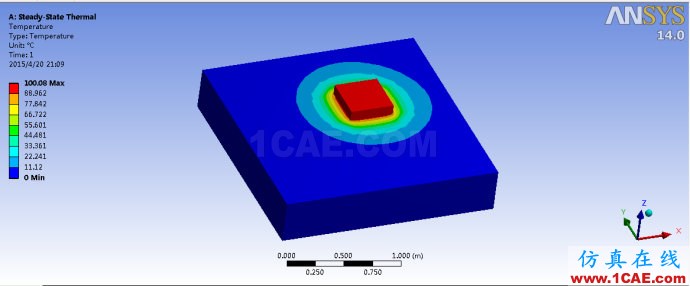 FEM之多物理场求解器(2)---C++开发热-结构耦合求解器(详细)