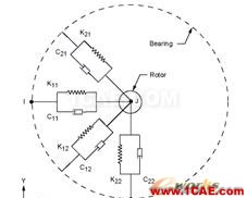 基于ANSYS的单盘转子的谐响应分析 - 林子 - 林子清风 CAE/CFD工作室