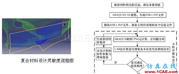 Abaqus模块你了解多少？abaqus有限元仿真图片9