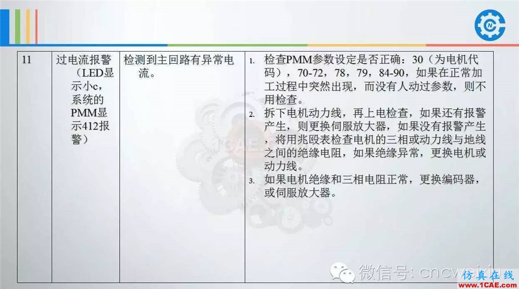 FANUC进给伺服故障分析PPTug设计教程图片37