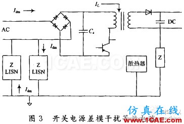 通信开关电源的EMI/EMC设计ansysem分析案例图片3