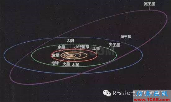 NASA破解冥王星照片传输50亿公里通信难题HFSS分析图片2