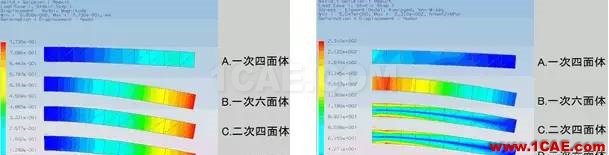 Abaqus不同单元种类的解析精度对比abaqus静态分析图片6