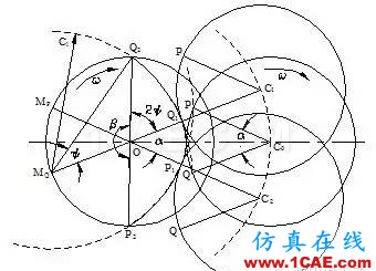 双螺杆几何参数设计（2）- 同向旋转双螺杆机械设计技术图片3