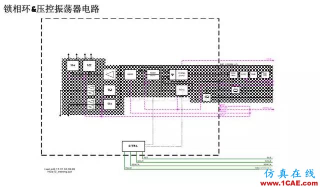 【干货】官方资料：NOKIA手机RF电路分析ansysem应用技术图片39