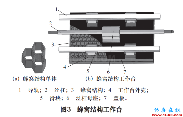 高速立式加工中心工作台抗振特性及减振研究ansys培训课程图片2