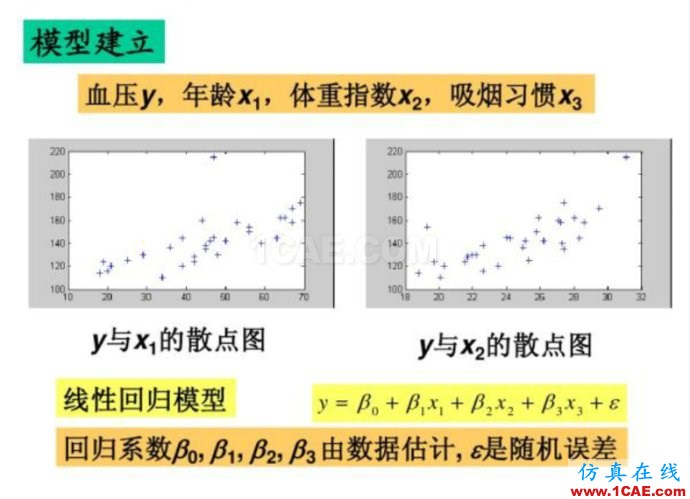 基于MATLAB的多因子线性回归评估球队进球能力