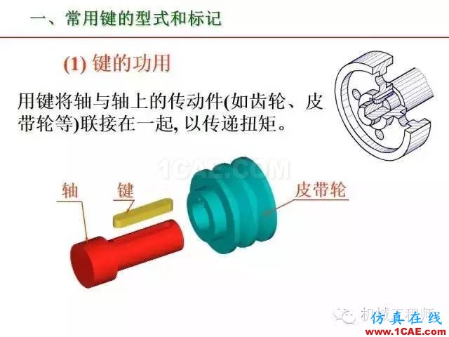 【专业积累】80页PPT让你全面掌握工程图中的标准件和常用件机械设计案例图片47