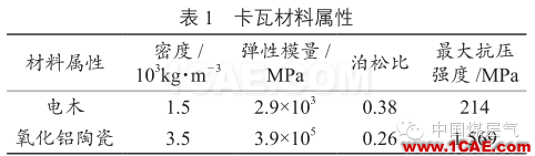 [钻井技术:178]水平井封隔器卡瓦的有限元分析及结构改ansys分析案例图片3