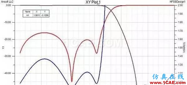 滤波器基础知识，工程师必备！HFSS图片6