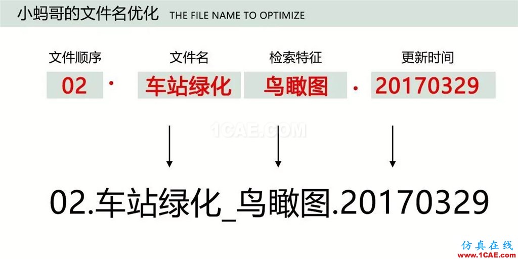 不会整理文件还想做好设计？【NO.39】【转】AutoCAD培训教程图片17