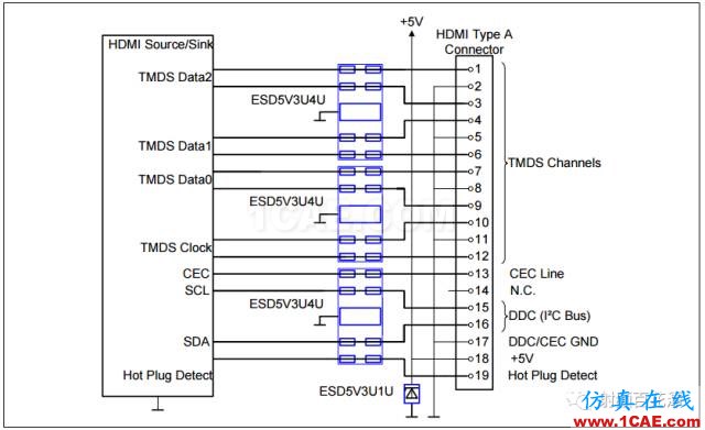 SI-list【中国】高速接口电路的ESD防护指南!ansysem培训教程图片2
