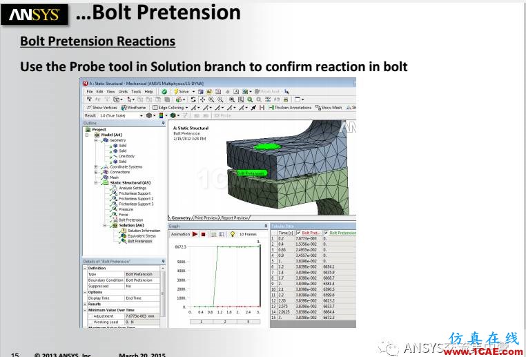 ANSYS技术专题之 螺栓预紧ansys图片15