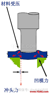「冲压基础知识普及」最全的冲压工艺与产品设计资料（视频）~ansys图片21