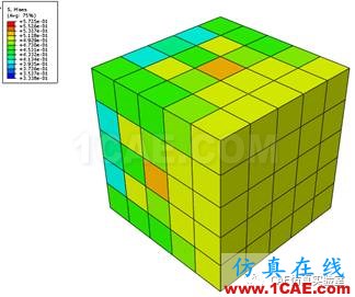 Abaqus中材料参数不为常数的3种处理方法abaqus有限元培训教程图片14