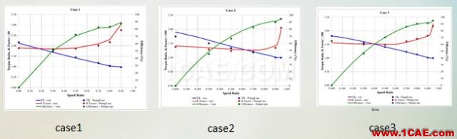 液力变矩器动态三维CFD仿真分析(精华)cae-pumplinx图片10