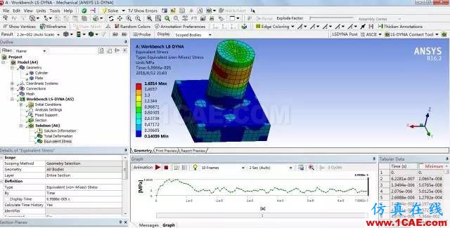 新一代显式动力学分析环境Workbench LS-DYNA简介ansys分析图片5