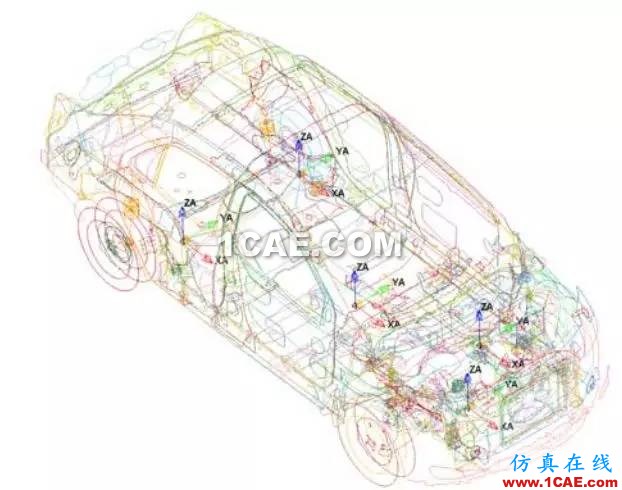 【作品展示7】车身关键零部件材料板厚优化匹配问题研究【转】hyperworks仿真分析图片4