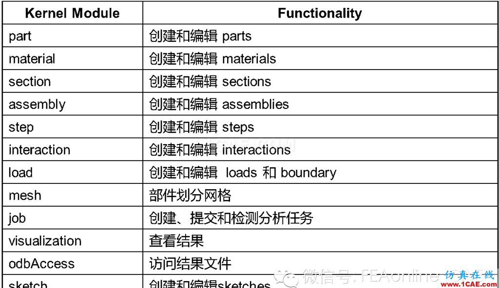 Abaqus脚本介绍abaqus有限元技术图片3