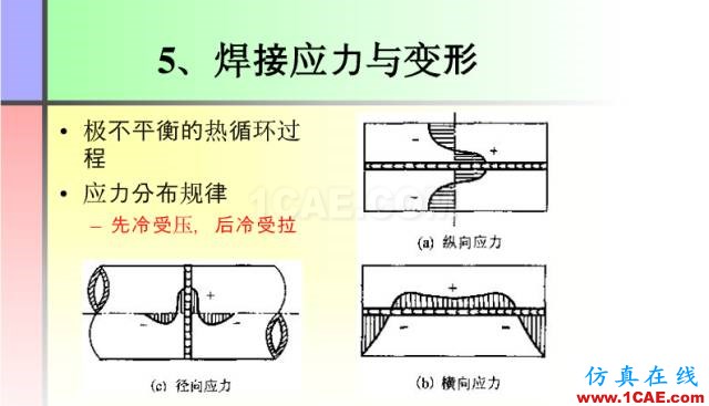 100张PPT，讲述大学四年的焊接工艺知识，让你秒变专家机械设计技术图片10