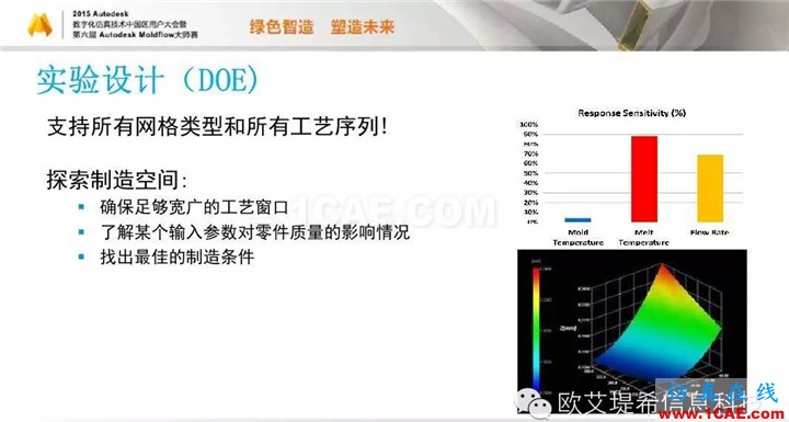 Moldflow 重大福利 快来领取！！！ 高分论坛演讲PPT之一moldflow分析图片12