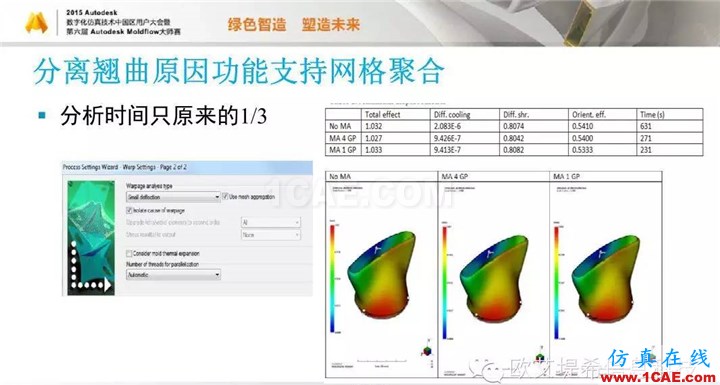 Moldflow 重大福利 快来领取！！！ 高峰论坛演讲PPT之五moldflow培训课程图片18