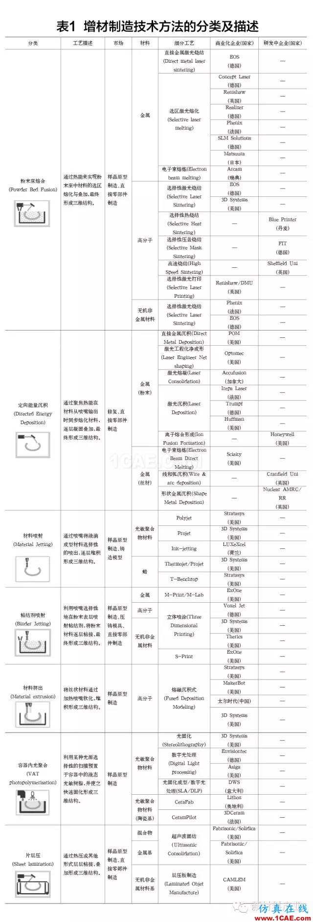 为什么要发展增材制造？机械设计培训图片8