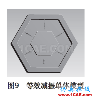 高速立式加工中心工作台抗振特性及减振研究ansys培训课程图片9