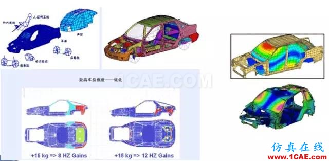 CAE分析在汽车行业的应用ansys结果图片8