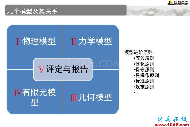 ANSYS技术专题之 压力容器分析ansys分析图片6