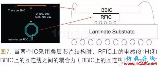 射频封装系统SIP（System In a Package）ADS电磁学习资料图片7