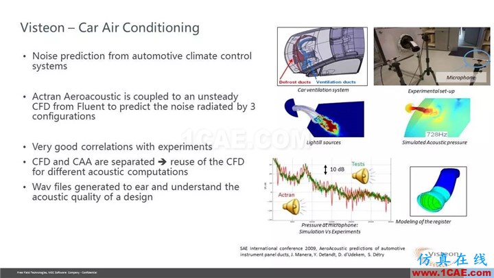 【技术贴】Actran SNGR-快速气动声学计算模块介绍Actran技术图片21