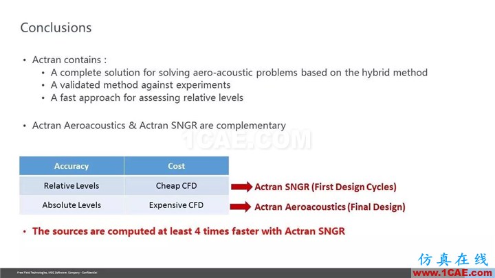 【技术贴】Actran SNGR-快速气动声学计算模块介绍Actran培训教程图片37