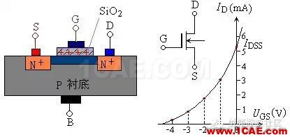 场效应管——分类、结构以及原理HFSS分析图片3