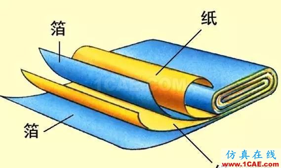 感知世界（三）：认识电容HFSS培训的效果图片7