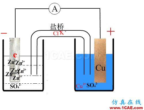 剖析电池内部结构和机理HFSS分析图片4