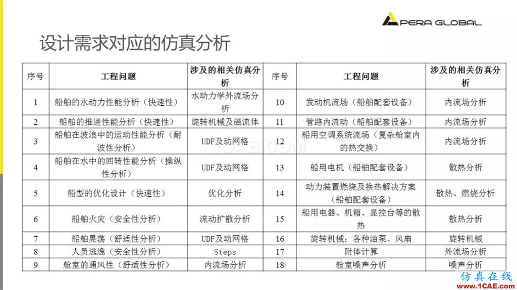 国产航母海试在即,从船舶相关Fluent流体分析看门道fluent图片4