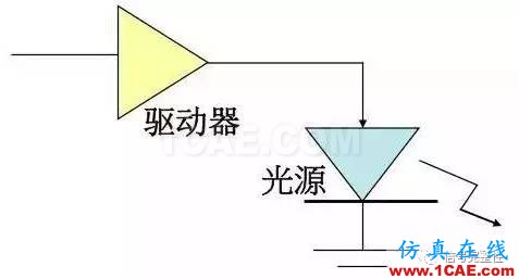 【科普】学习光纤传输相关的基础知识HFSS仿真分析图片17