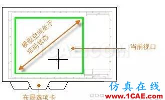 AutoCAD2016基础应用；布局AutoCAD分析案例图片6