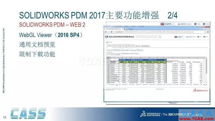 SOLIDWORKS PDM - 3D数字化研发管理平台的核心系统solidworks simulation分析案例图片16