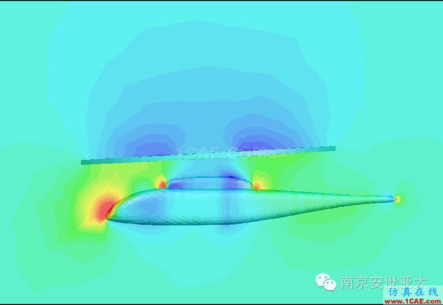 CFD在直升机中的应用fluent分析图片2