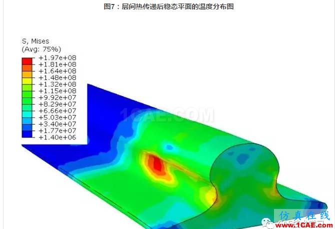 Abaqus双程轧制仿真abaqus有限元培训资料图片10