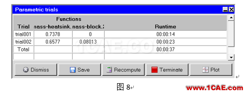 【ANSYS使用技巧】巧用ICEPAK参数功能获得零件质量ansys培训课程图片5