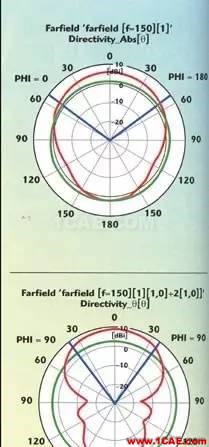 微波暗室低频三维电磁特性分析ansys hfss图片7