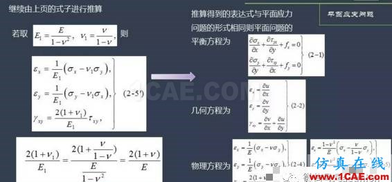 平面应力、应变问题浅析abaqus有限元仿真图片6